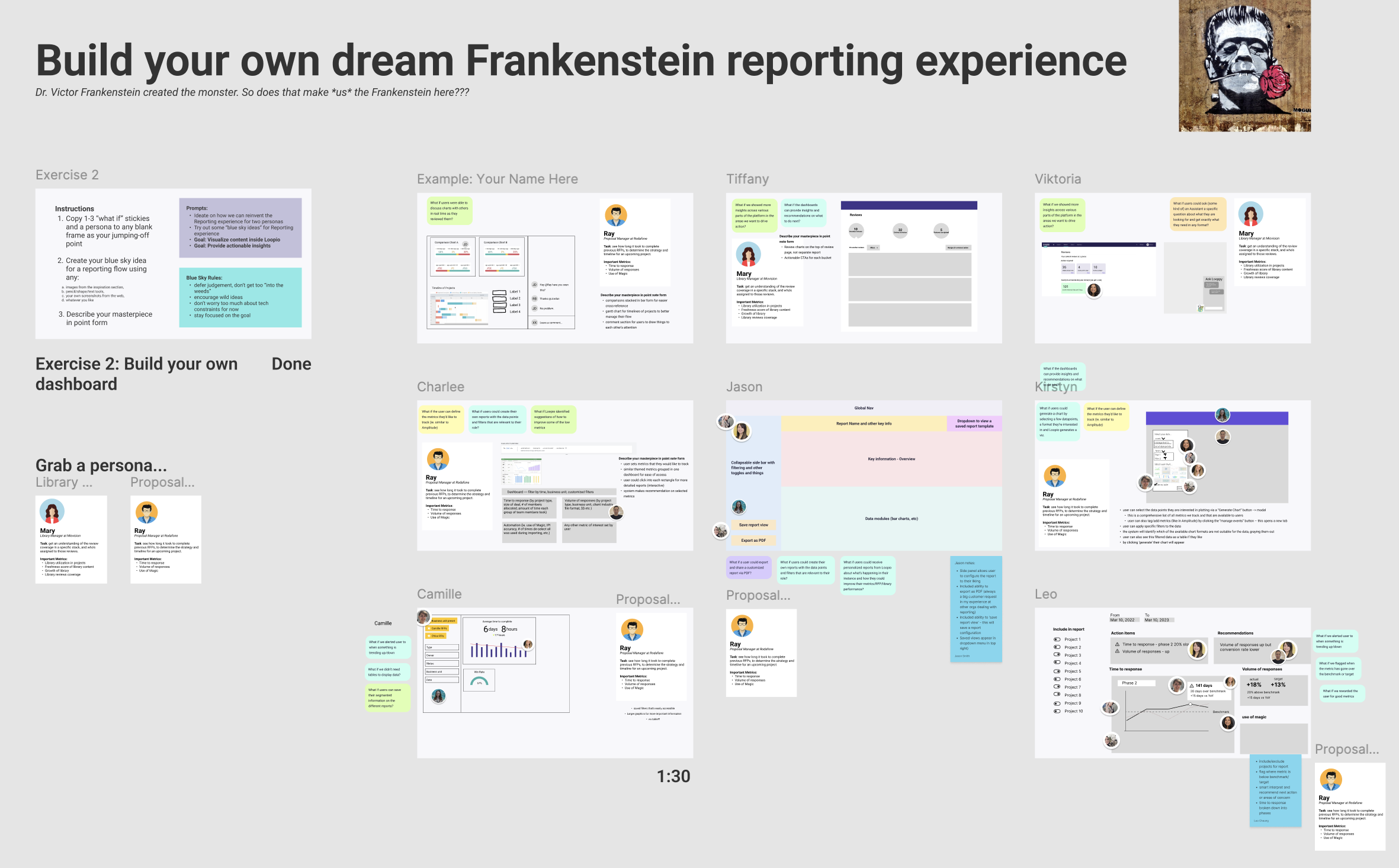 A screenshot of a jam with several designers in Figma to make a reporting dashboard with the tidbits of information I gave them.