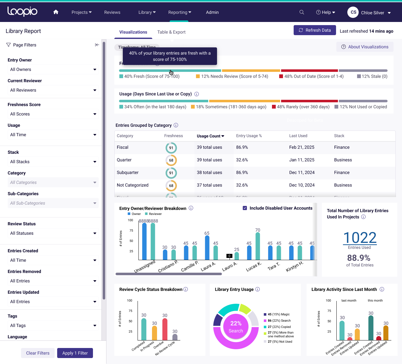 The new version of the library report dashboard.