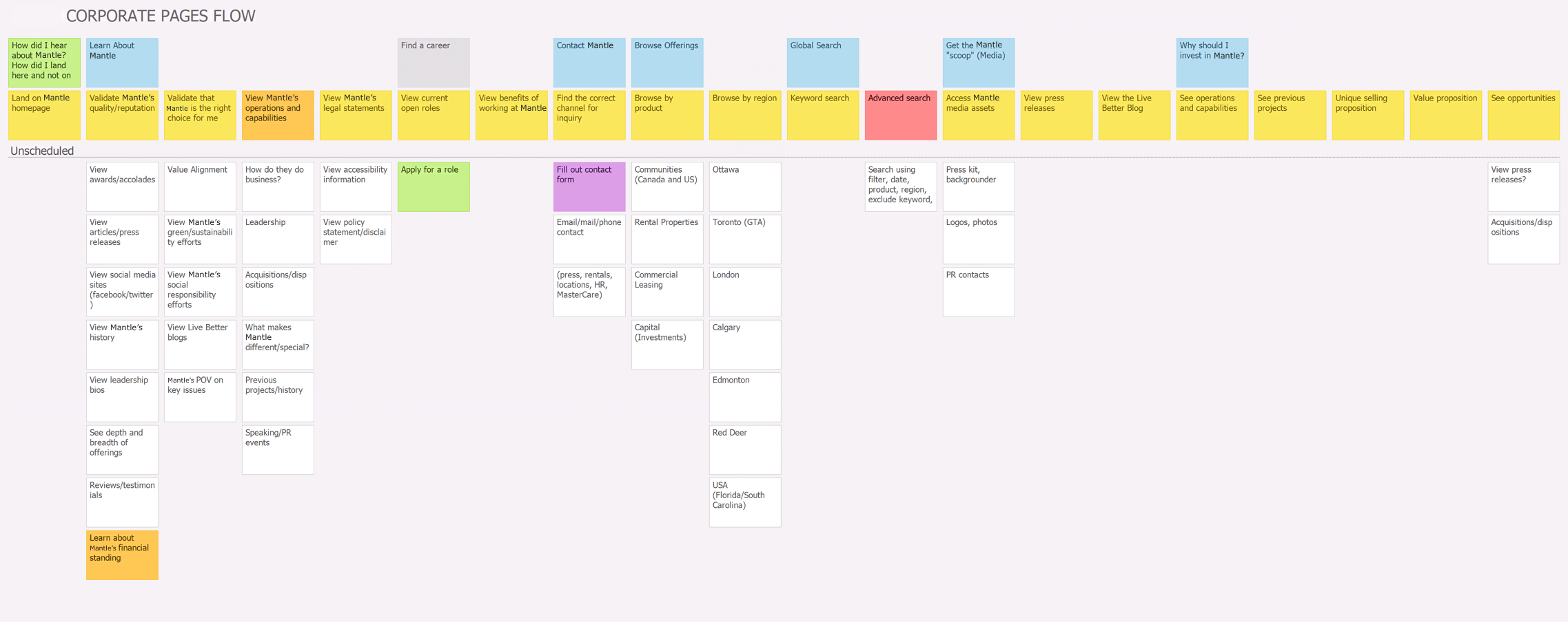 Mantle Storymap for the homebuyer