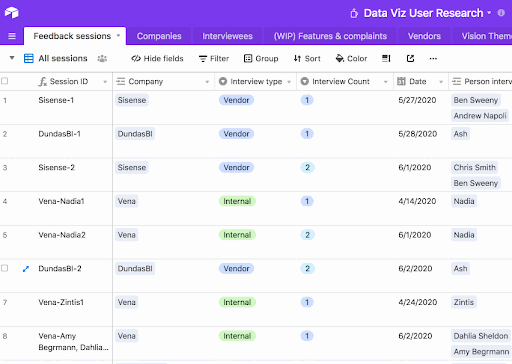 A snapshot of all the call logs we have.