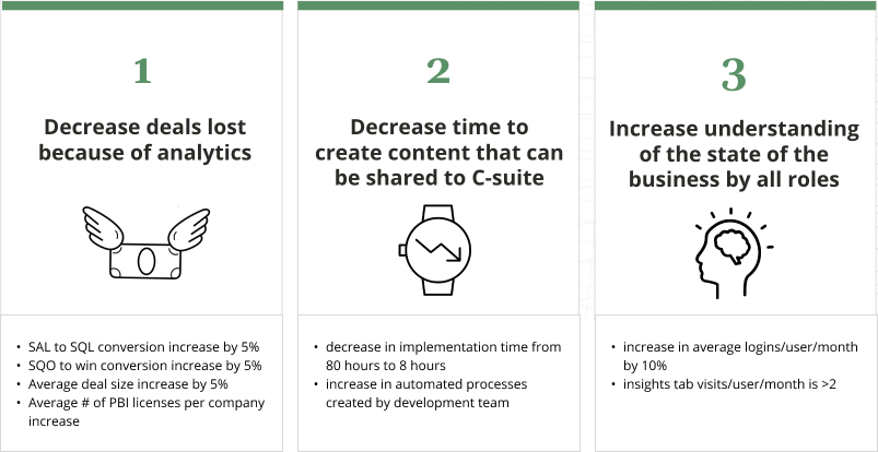 Our metrics for the project.