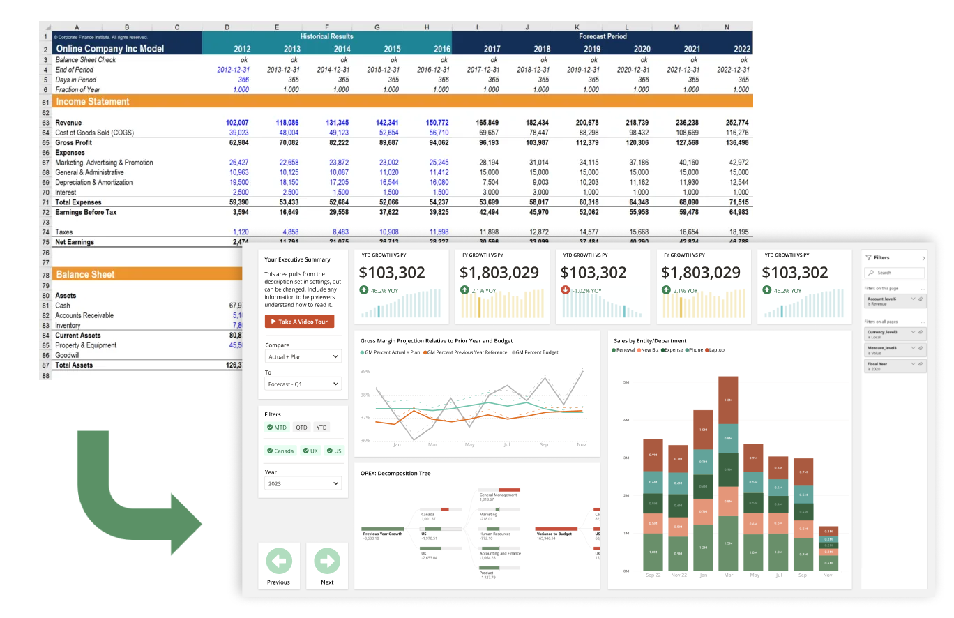 A spreadsheet behind a dashboard depicting data visualizations.